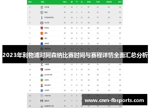 2023年利物浦对阿森纳比赛时间与赛程详情全面汇总分析 2023年利物浦对阿森纳比赛时间与赛程详情全面汇总分析