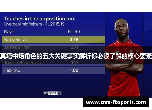 莫塔中场角色的五大关键事实解析你必须了解的核心要素