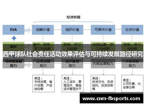 西甲球队社会责任活动效果评估与可持续发展路径研究