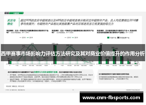 西甲赛事市场影响力评估方法研究及其对商业价值提升的作用分析