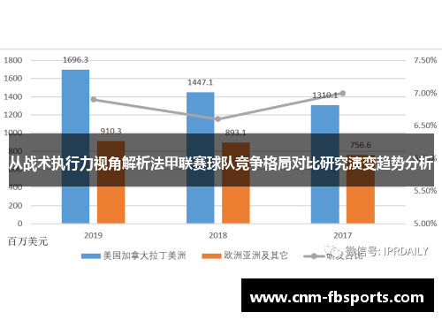 从战术执行力视角解析法甲联赛球队竞争格局对比研究演变趋势分析