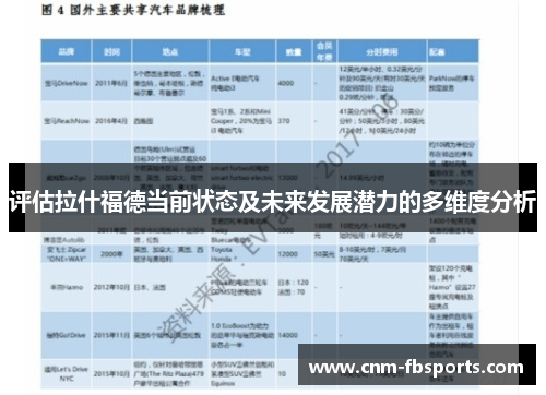 评估拉什福德当前状态及未来发展潜力的多维度分析