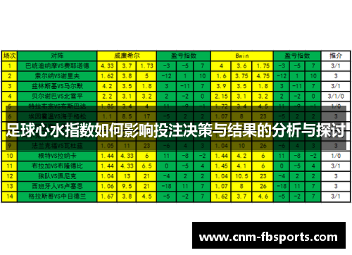 足球心水指数如何影响投注决策与结果的分析与探讨